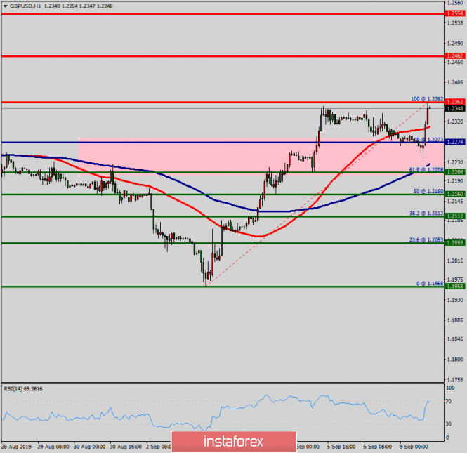 Forex: Análisis de pares de divisas y materias primas - Página 20 588548123