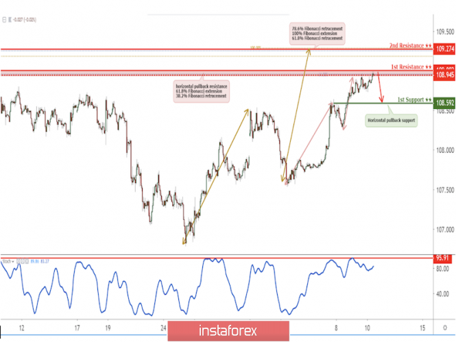 Forex: Análisis de pares de divisas y materias primas - Página 11 641810914