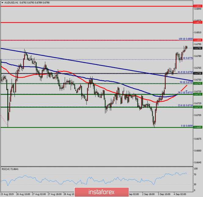 Forex: Análisis de pares de divisas y materias primas - Página 5 656121512