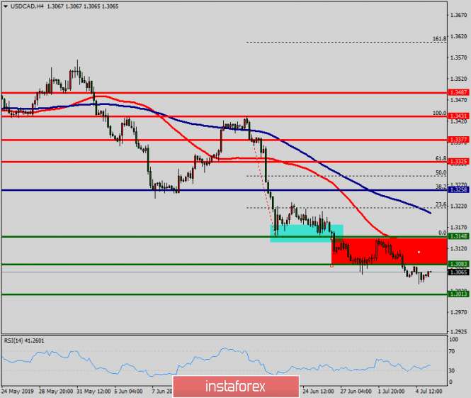 Forex: Análisis de pares de divisas y materias primas - Página 5 780085338