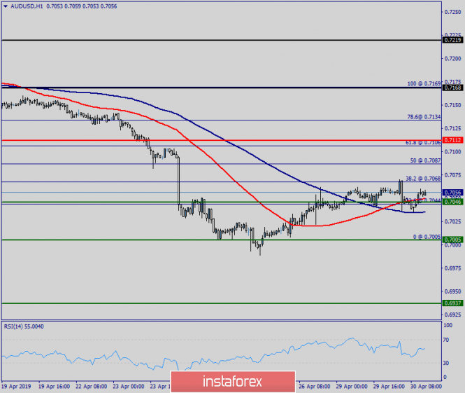 Forex: Análisis de pares de divisas y materias primas - Página 10 799248275