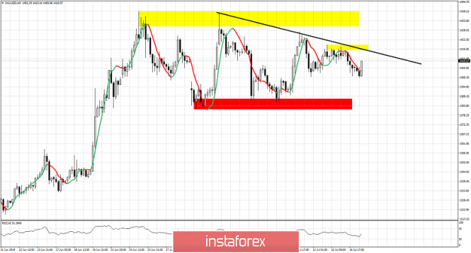 Forex: Análisis de pares de divisas y materias primas - Página 5 842343139