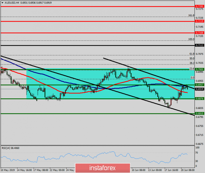 Forex: Análisis de pares de divisas y materias primas - Página 3 897856079