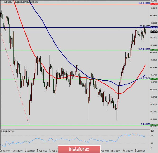 Forex: Análisis de pares de divisas y materias primas - Página 6 907337968