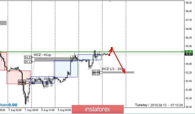 Forex: Análisis de pares de divisas y materias primas - Página 19 958204031