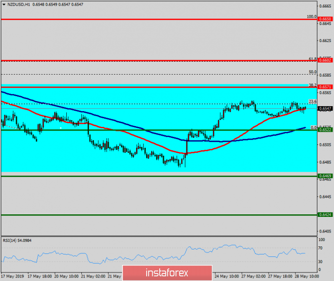 Forex: Análisis de pares de divisas y materias primas - Página 41 96203604