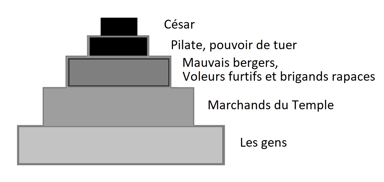 L'espérance chrétienne pour le monde 15-fil-d-pyramide-du-pouvoir-ecrasant