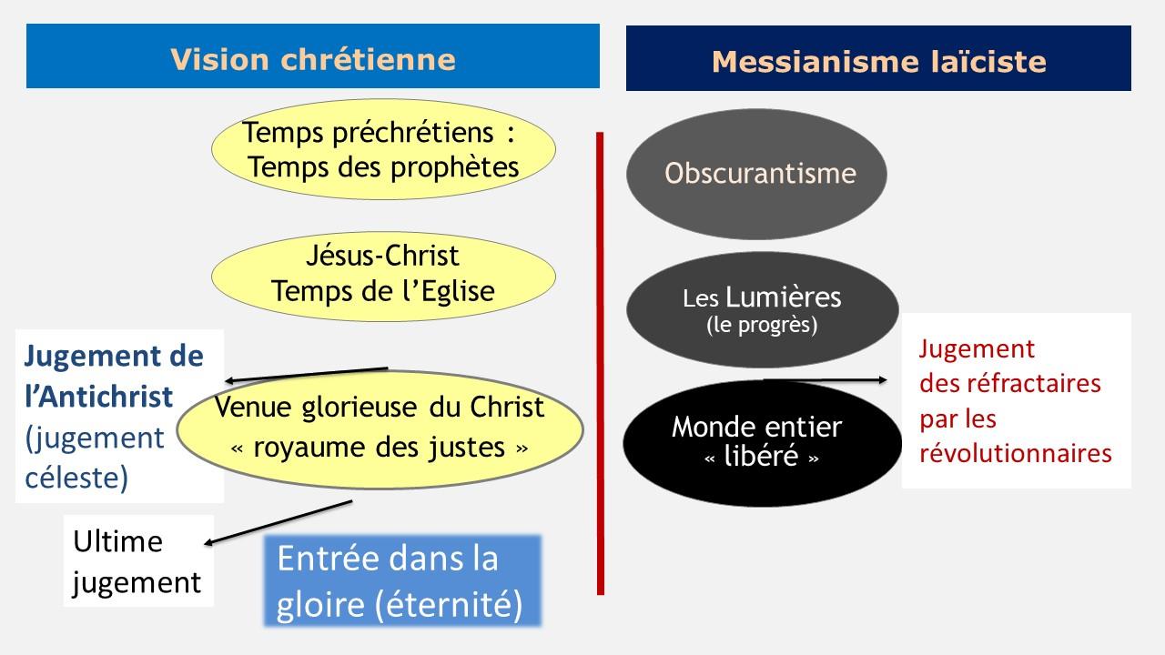 L'espérance chrétienne pour le monde Laicisme