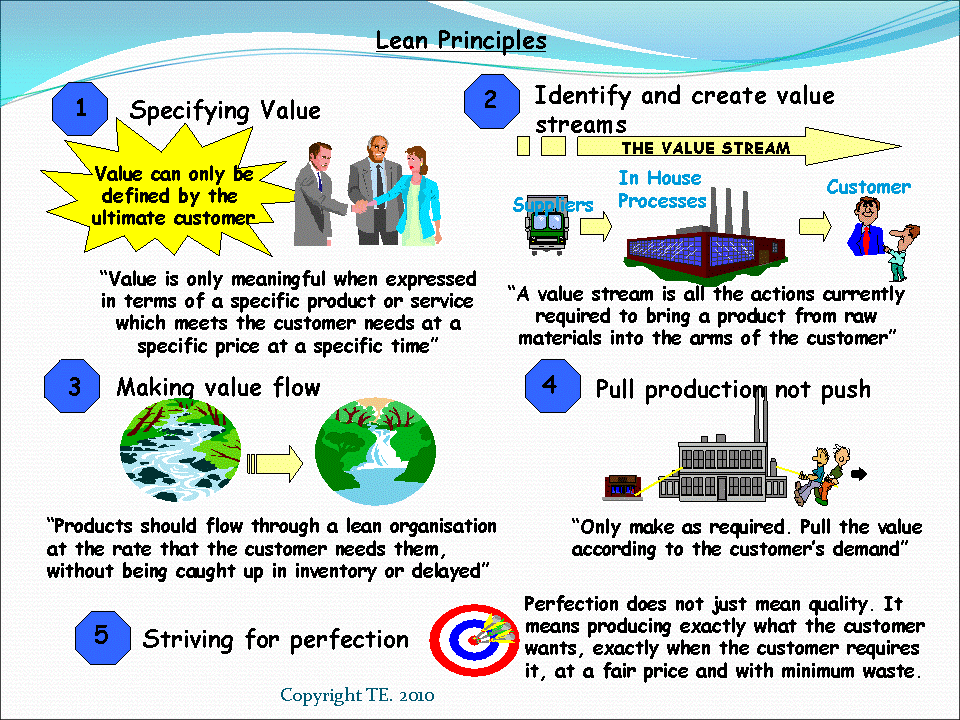 Lean-Principles Lean-Principles