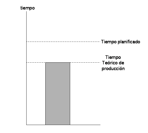 Como graficar el Yamazumi. Como hacer un diagrama de Yamazumi Yamazumi_3