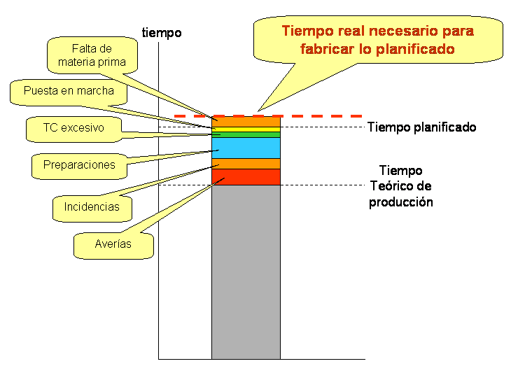 Como graficar el Yamazumi. Como hacer un diagrama de Yamazumi Yamazumi_4