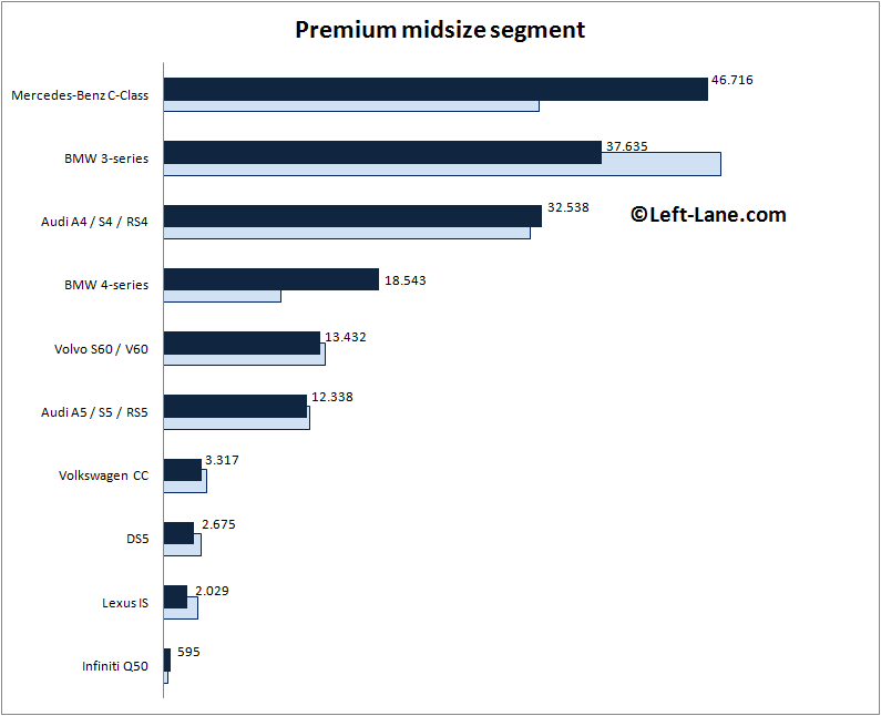 2015 - [Renault] Talisman et Talisman Estate [LFD/KFD] - Page 29 Auto-sales-statistics-2015_Q1-Europe-premium_midsized_car_segment