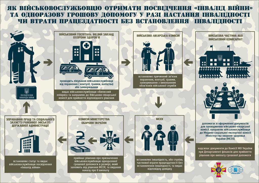 tab - Полезная информация Invalidnist