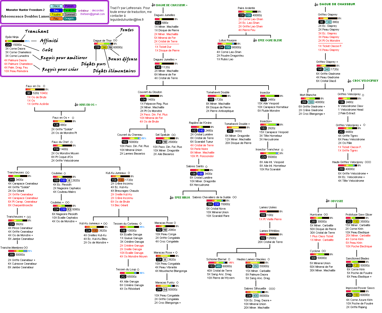 tableau des sns Monster_hunter_freedom_2_dual_sword_b