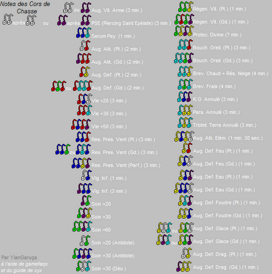 [Tuto] Hunter Horns : le fonctionnement Notescorsdechasserc3