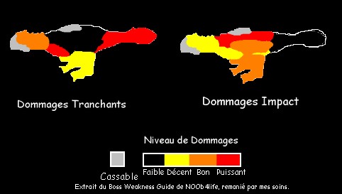 Tuto de tous les monstres(hormis les dromes) Dommages