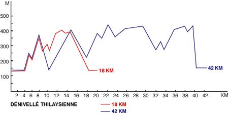 Thilay : le trail Denivell