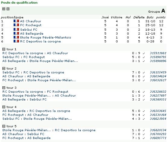 [ADDICT CUP 6] POULE A Groupe_A