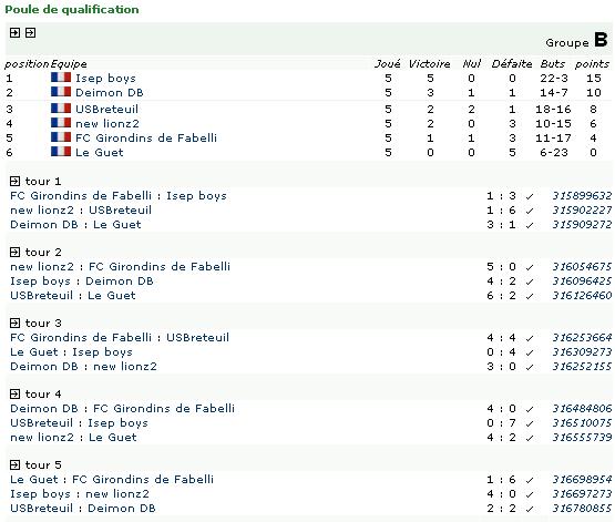 [ADDICT CUP 6] POULE B Groupe_B