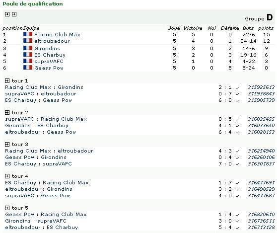 [ADDICT CUP 6] POULE D Groupe_D