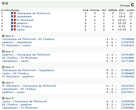 [ADDICT CUP 7] POULE C PouleC