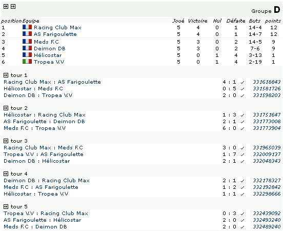 [ADDICT CUP 7] POULE D PouleD