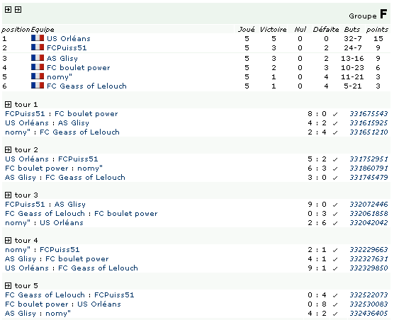 [ADDICT CUP 7] POULE F PouleF