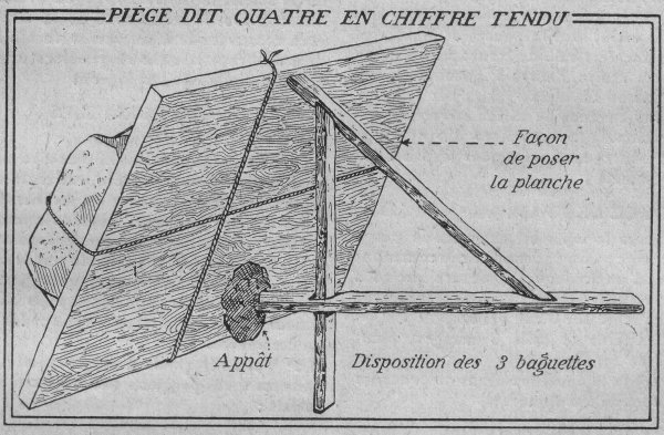 Chasse, pêche, vos techniques ? Piege