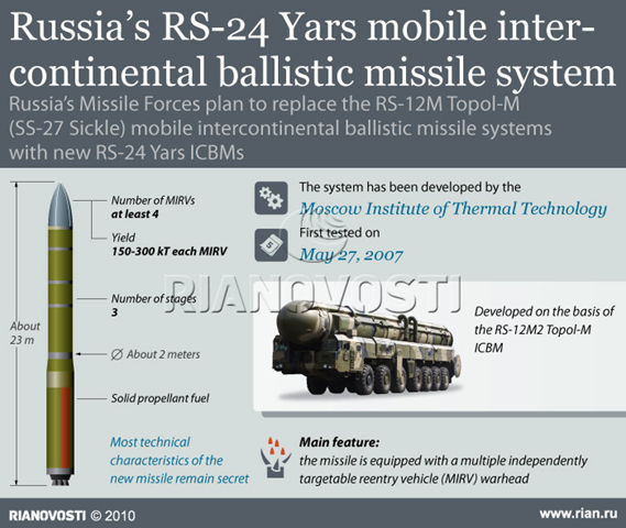 الصاروخ RS-24 YARS (احدث الصواريخ الباليستية الروسية) Rs-24