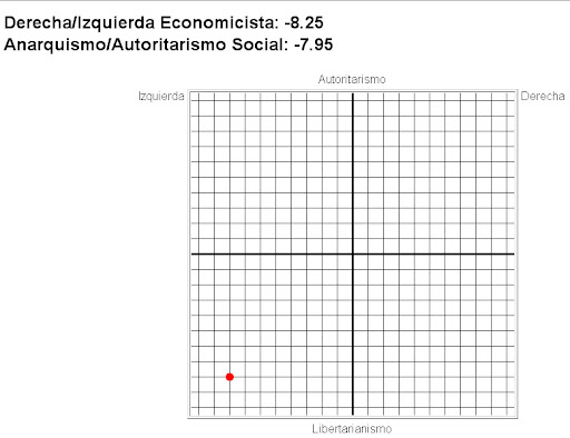 ¿QUÉ CLASE DE POLITICO ERES? - Página 3 Sin%20t%C3%ADtulo-1