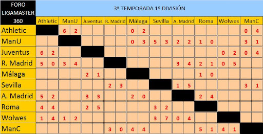 TABLA DE RESULTADOS ACTUALIZADO 25/06/2010 Tabla%20de%20resultados