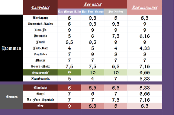 [Compte-Rendu] Miss & Mister Printemps 2009 628128Miss_and_Mister_PrintempsMOD