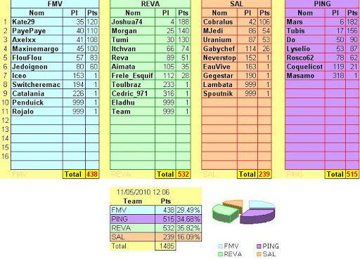 Mini 6.50 : 800 NM part 1 et part 2 Class%20Etape%2020100511%201206