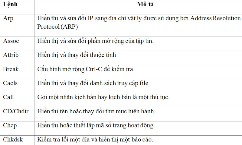 Công cụ dòng lệnh trong Windows Server 2008  Windows_server_2008_command2