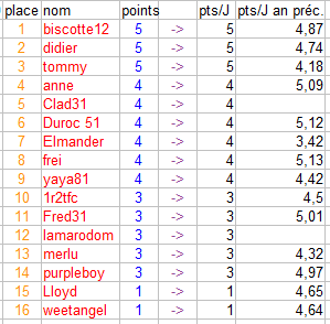 [Pronos classement] 2009-2010 J1%20class%20prono