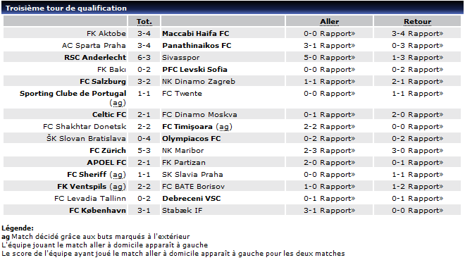 [LIGUE DES CHAMPIONS] 2009-2010 3tourdequalifLDCresult