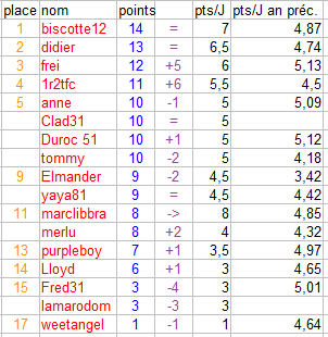 [Pronos classement] 2009-2010 Pronosj2