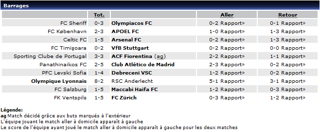 [LIGUE DES CHAMPIONS] 2009-2010 LDC%20resultats%20barrages