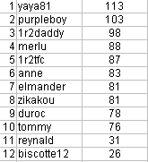 Classement général Untitledelo2