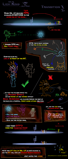 Lich King picture guide -- read it! ICC10_LichKing2-5