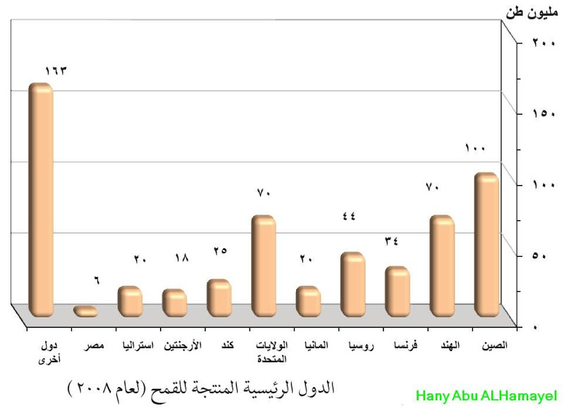 النشاط الزراعى وموارده فى العالم ترم ثانى 333