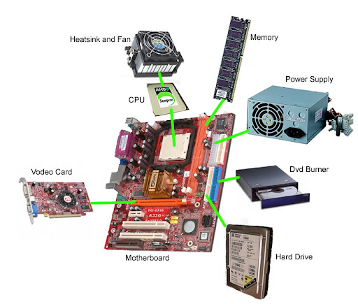 Manual de como formar una pc paso a pasito Partes%20de%20pc