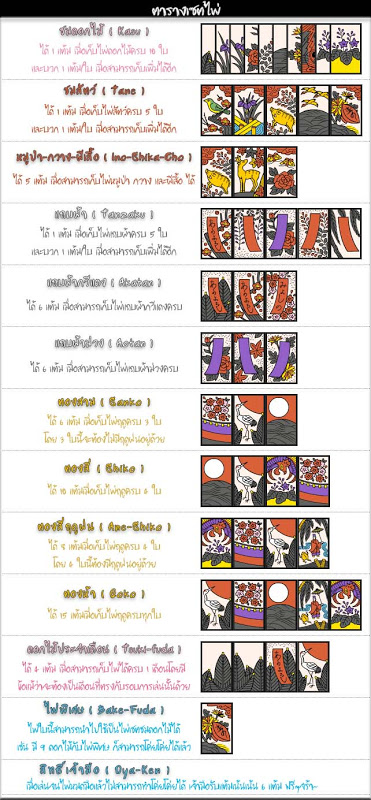 มาเล่นไพ่ดอกไม้ Hanafuda ตามกระแสเรื่อง SummerWars กัน ~ Hanafuda%20Law