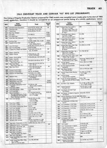 Description et spécifications Chevrolet GMC 1960-1966 Image0-1