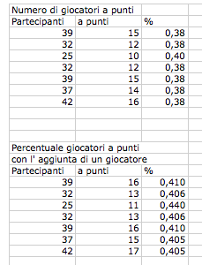 Domanda su criterio punteggi Immagine%201