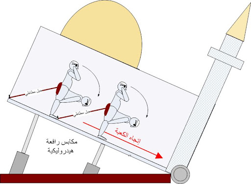 إتقان المصوبين في تسديد صلوات المسلمين  بحث وتأليف أبو لهب Gif_1.gif