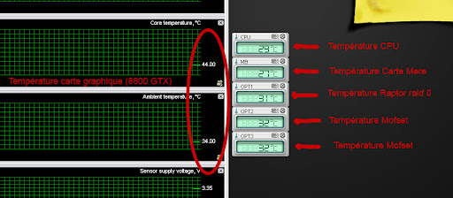 Pataperbox Screen%20temp%C3%A9ratures%20Pataperbox