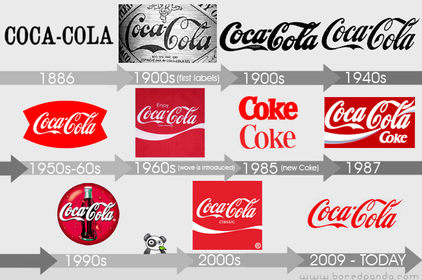 Atividades Virtuais da Stella Logo-evolution-brand-companies-coca-cola