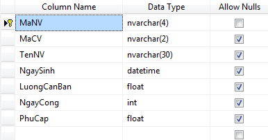 Giải bài kiểm tra SQL 2 Hinh4