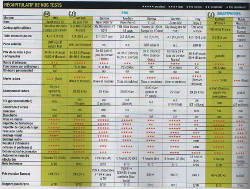 Choix GPS pour balade routières  Comparo_gps